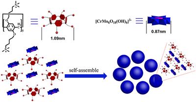 A Supramolecular Catalyst Self-Assembled From Polyoxometalates and Cationic Pillar[5]arenes for the Room Temperature Oxidation of Aldehydes